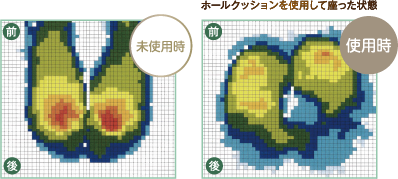MOGU&reg;のホールクッション未使用時と使用時の体圧状態を表す画像